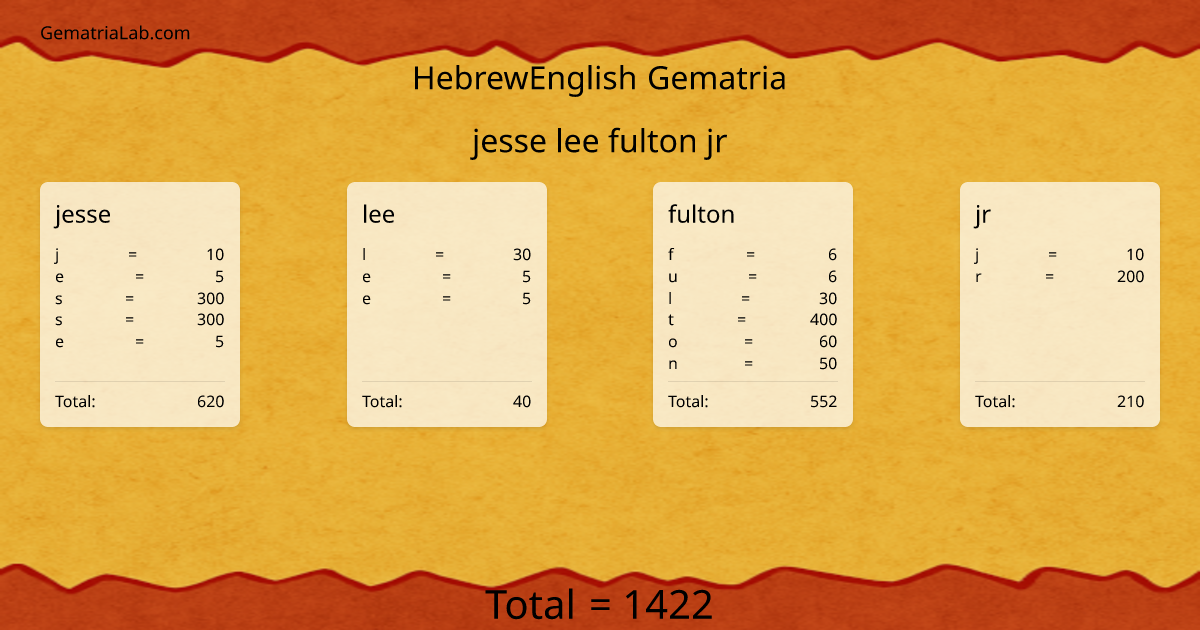 jesse lee fulton jr in hebrewEnglish Gematria